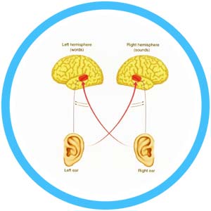 Benefits of wearing hearing aids in both ears Benefits of wearing hearing aids in both ears